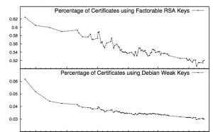 ,网络服务,互联网扫描工具ZMap问世：44分钟可扫遍互联网