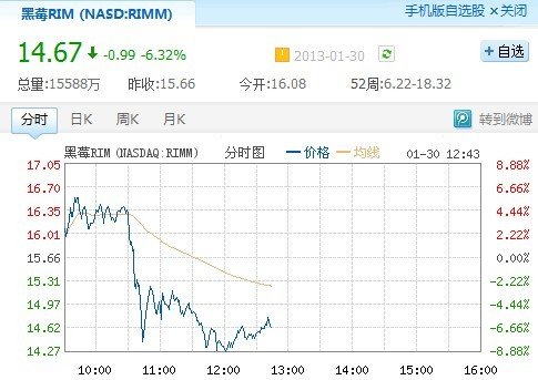 ,即时通讯,操作系统,社交网络,LinkedIn,Twitter,RIM正式更名为“黑莓” 发布两款BB10新机