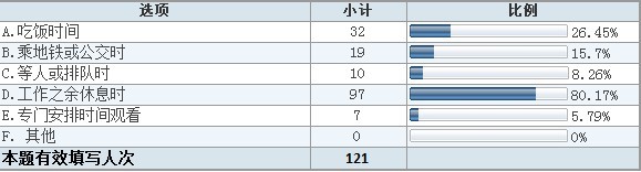 2.jpg ,网民,新浪,社交网络,网络视频,网媒论坛,人人,网络微电影的营销的策略