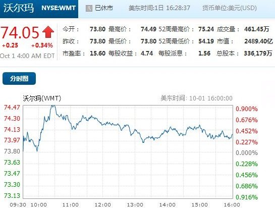 ,Google,Apple,投资人,腾讯,Microsoft,移动广告,谷歌市值超越微软沃尔玛 成美第三大上市公司