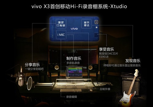 ,智能手机,小米,同质化严重?vivo X3音乐细分市场找出路