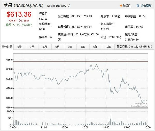 ,平板电脑,Apple,iPad mini来了：苹果发布会新品汇总