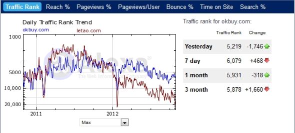 ,电子商务,B2C,C2C,网民,电商红利期已过 细分领域竞争加速