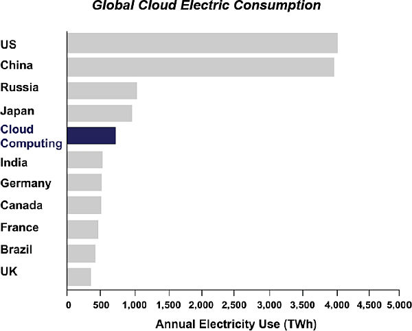 026-图片1.jpg ,云计算,平板电脑,Apple,智能手机,iPhone比冰箱还耗电?