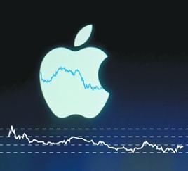 ,Apple,平板电脑,苹果股价再次大跌超6% 为何下跌暂无定论