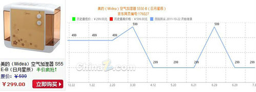 京东商城折上折活动价格与商品历史对比 ,电子商务,网民,京东借奥运推折上折 价格调整或成游戏