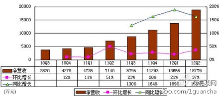 ,即时通讯,极客,网络广告,微博记者站：那些年我们一起追的YY