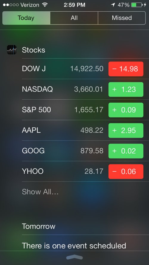 ,Apple,平板电脑,移动平台,操作系统,号外：iPhone颠覆传统大变样！