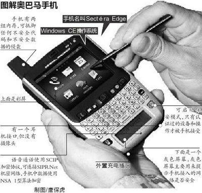 1.jpg ,黑客,智能手机,Apple,国际政要用什么手机:普京用中兴金正恩用HTC