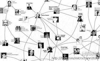 ,Facebook,社交网络,粉丝,社交关系还是社交名气：藐视微博大V们的影响力