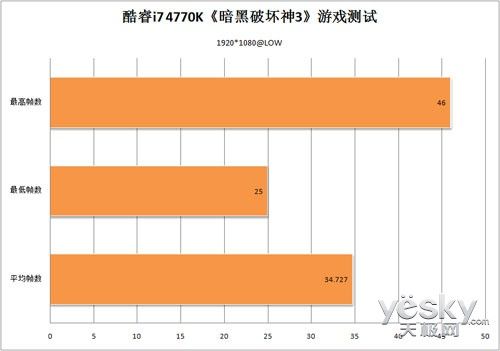 ,极客,网络游戏,全新游戏狂潮：第四代智能酷睿核显游戏测试