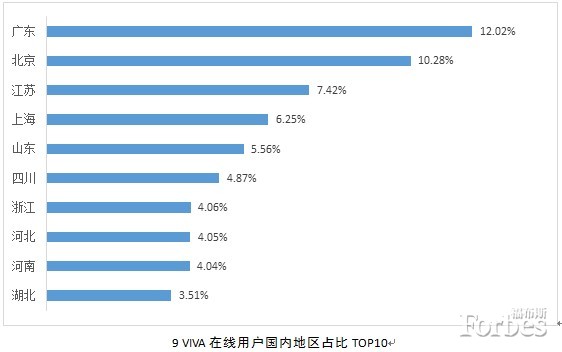 ,奇虎,平板电脑,移动互联网,智能手机,新媒体,应用商店,中国成为全球最大移动互联网市场