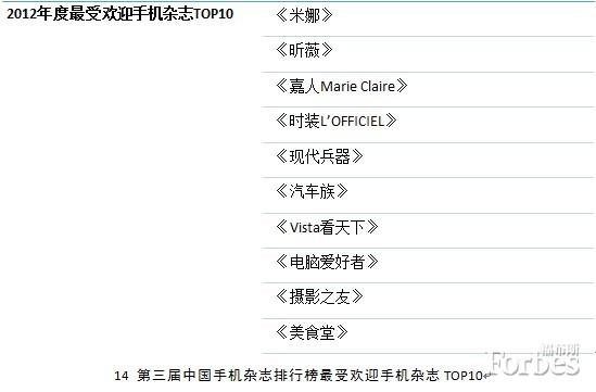 ,奇虎,平板电脑,移动互联网,智能手机,新媒体,应用商店,中国成为全球最大移动互联网市场