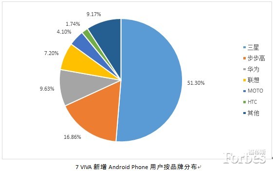 ,奇虎,平板电脑,移动互联网,智能手机,新媒体,应用商店,中国成为全球最大移动互联网市场