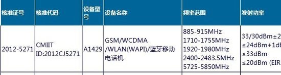,Apple,苹果iPhone5行货版预计售价5880元 已获型号核准