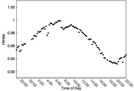 ,网络服务,互联网扫描工具ZMap问世：44分钟可扫遍互联网