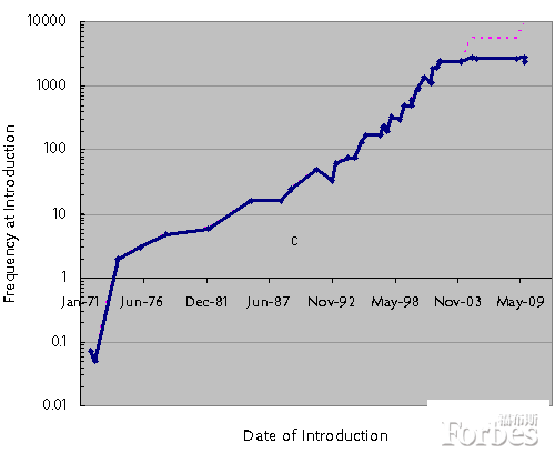 ,Microsoft,平板电脑,摩尔定律失效，硬件创业复活？