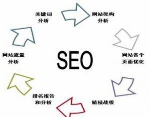 ,搜狐,更好地实现用户体验