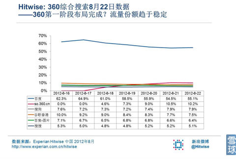 16.png ,奇虎,Google,搜索引擎,浏览器,搜狐,投资人,李开复:Citron做空报告缺乏常识误导投资者