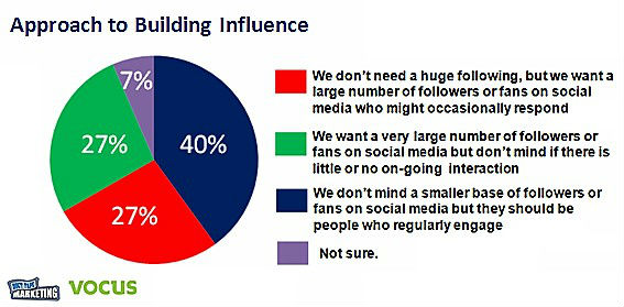 ,粉丝,Google,新媒体新玩法：社交网络不互动不成活