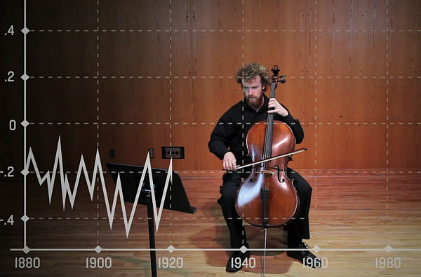 ,互联网,用大提琴“演奏”全球变暖？第一支演绎全球变暖的乐曲发布