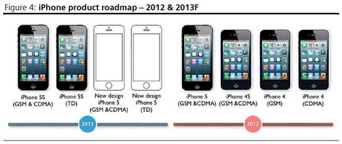 ,Apple,平板电脑,苹果全系列产品预测：多彩廉价iPhone 5