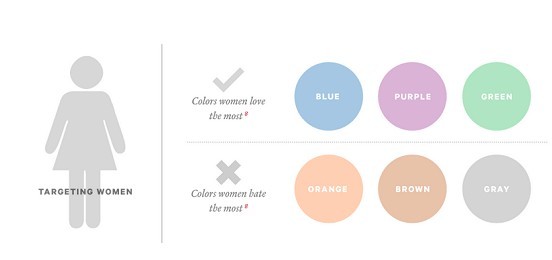 ,创业者,Facebook,Google,Amazon,Yahoo,Twitte,互联网色彩心理学