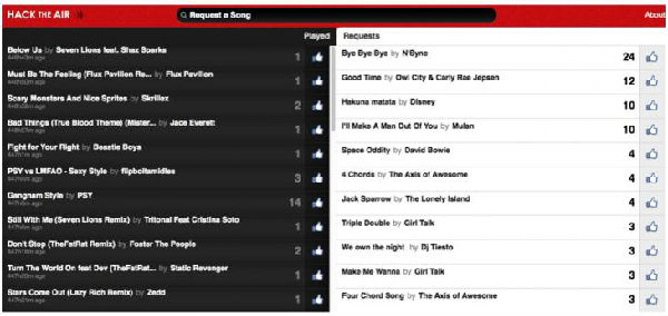 ,黑客,Facebook,二维码,3D打印,趋势网盘点：2012年Facebook八大“黑客行动”成果