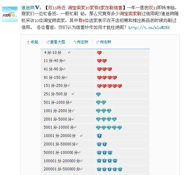 ,店主,微博记者站：淘宝、你的“信用”可信么？