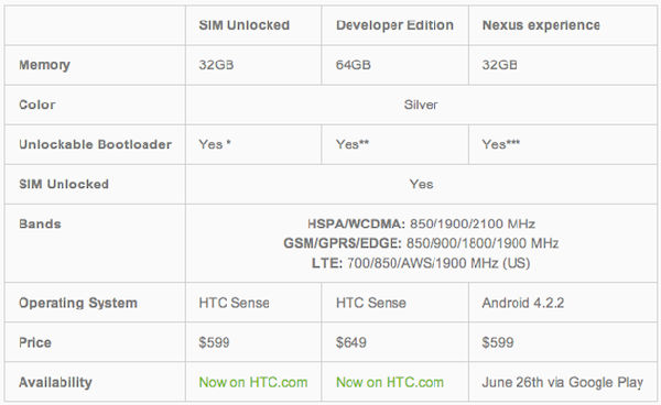 htconenexusmay2013.png ,Google,HTC的Nexus版,谁与争锋?
