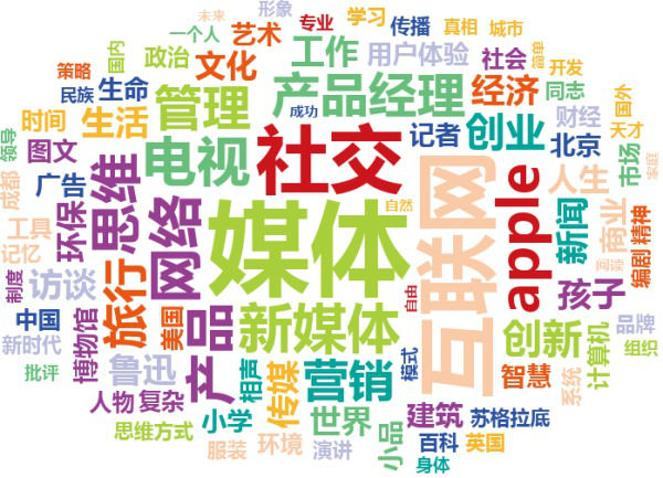 58691_1342767393Ui33.jpg ,自媒体,社交网络,腾讯,Facebook,Twitter,麦肯锡:如何抓住社交媒体带来的商机