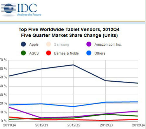 10.jpg ,Google,Apple,平板电脑,Microsoft,操作系统,并购重组,苹果可复制 Chromebook Pixel崛起路还长