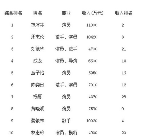 13577102357813201648.jpg ,网民,看杨幂如何练就一颗钻 石心