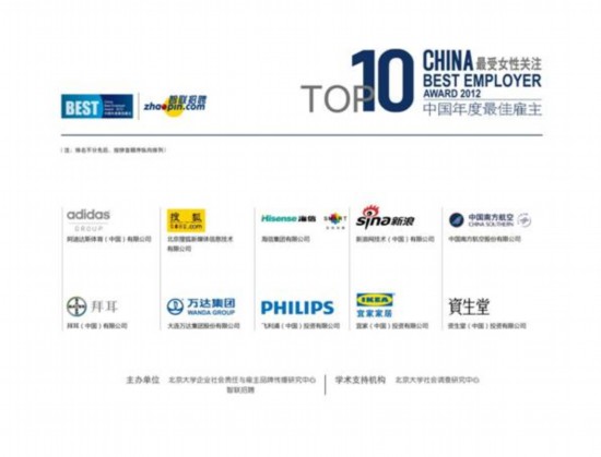 3.jpg ,创业者,智联招聘公布2012最受女性关注10佳雇主