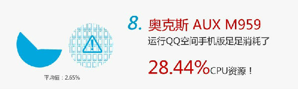 813.jpg ,腾讯,QQ空间手机版的十件不为人知的事