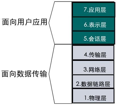 ,腾讯,即时通讯,Microsoft,云计算,移动互联网,社交网络,拿县区公司银子操集团公司心：中国电信转型，十年寸寸败