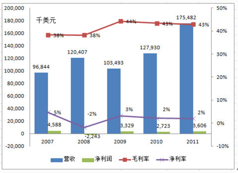 ,电子商务,搜索引擎,奇虎,“个性印品”电商CafePress