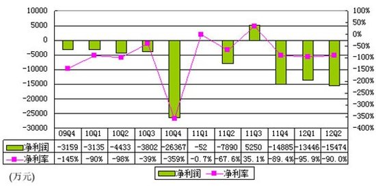74774690.jpg ,腾讯,投资人,管理层,并购重组,搜狐,土豆患并购综合症 优酷收购效果恐打折扣