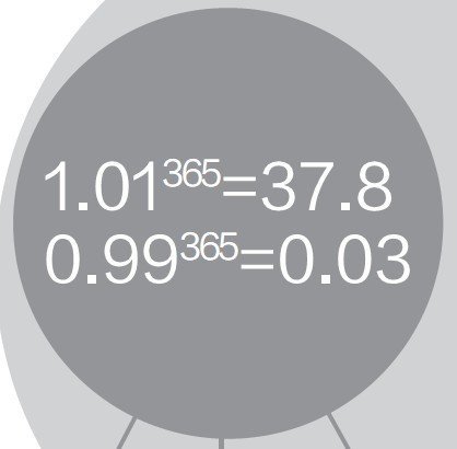 2.jpg ,网民,数字“励志公式”网上热传 受年轻人追捧