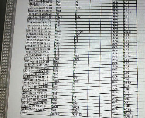 ,媒体人,智能手机,女子泰国游晒照片，流量竟然花费两千多？？？