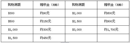 ,粉丝,阿里巴巴,业界首家中文网上免税店 乐天免税店开业