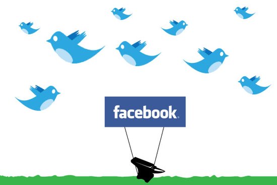 facebook.jpg ,Facebook,Twitter,网民,报告称青少年开始从Facebook向Twitter迁徙