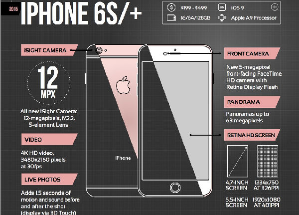 BBLFEIZB0N(VCA4S8{@_EKW.png ,Apple,智能手机,并购重组,iphone手机摄像头已接近单反相机,苹果为何不单独生产相机
