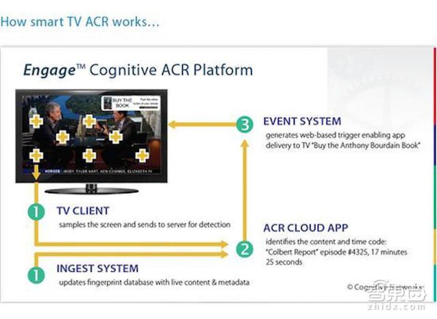 3c6d55fbb2fb43167e9551dc26a4462308f7d389.jpg ,黑客,Microsoft,Samsung,移动应用,平板电脑,智能电视,物联网,智能家居,智能并不代表完美,智能家居也有安全隐患!