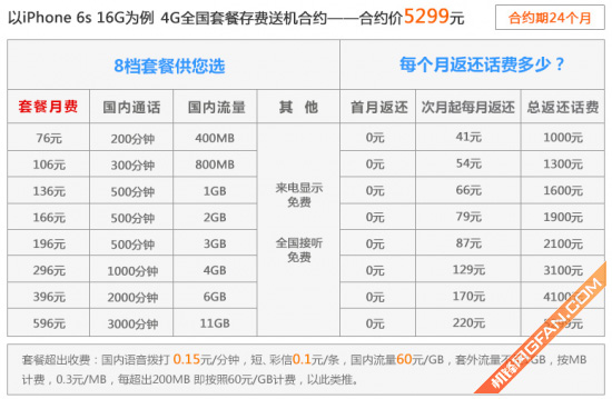 ,iPhone,中国移动iPhone6s合约机套餐详解 对比联通电信苹果6s