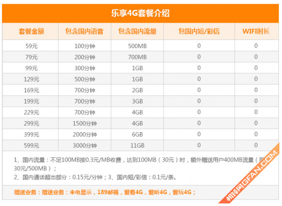 ,iPhone,中国移动iPhone6s合约机套餐详解 对比联通电信苹果6s