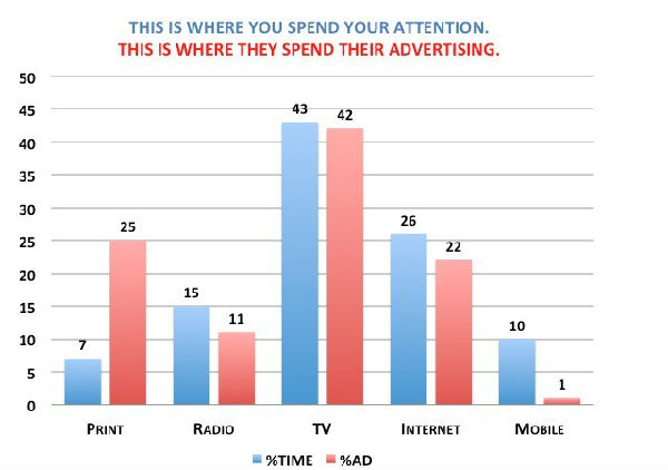 ,移动互联网,移动互联网广告，一个不可逆转的趋势