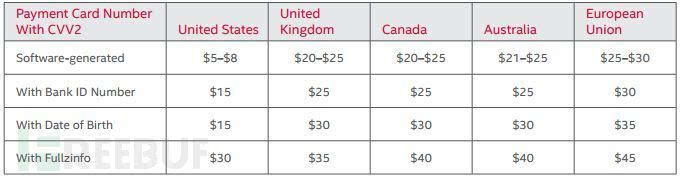 144540419264764442.jpg ,黑客,苹果,Uber,解密数字经济时代的地下黑市