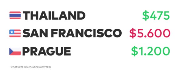 ,远程办公：不用辞职也可以出去看世界