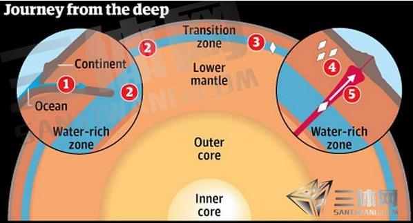 ,地球内部发现大量钻 石，有朝一日会变成白菜价